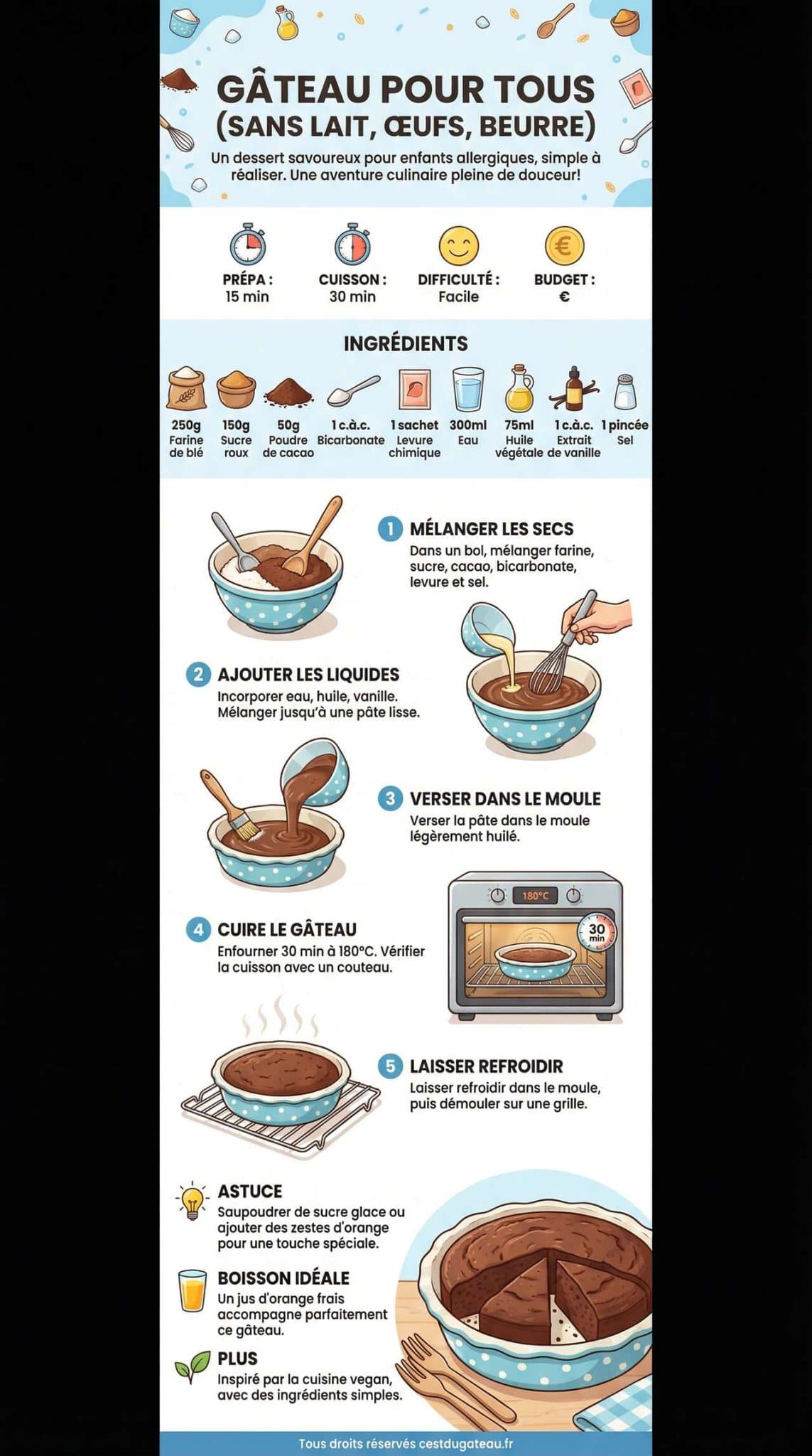 Fiche recette G&acirc;teau sans lait, &oelig;ufs ni beurre pour enfants allergiques