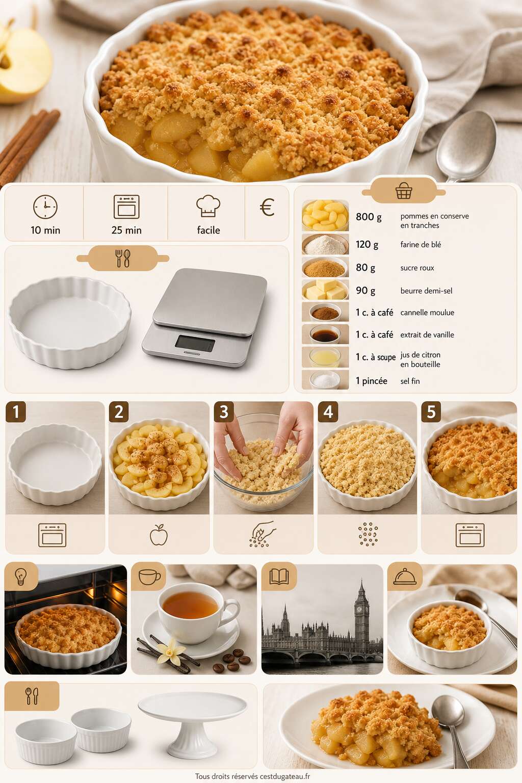 Fiche recette Crumble aux pommes : recette facile et rapide Fiche recette Crumble aux pommes : recette facile et rapide