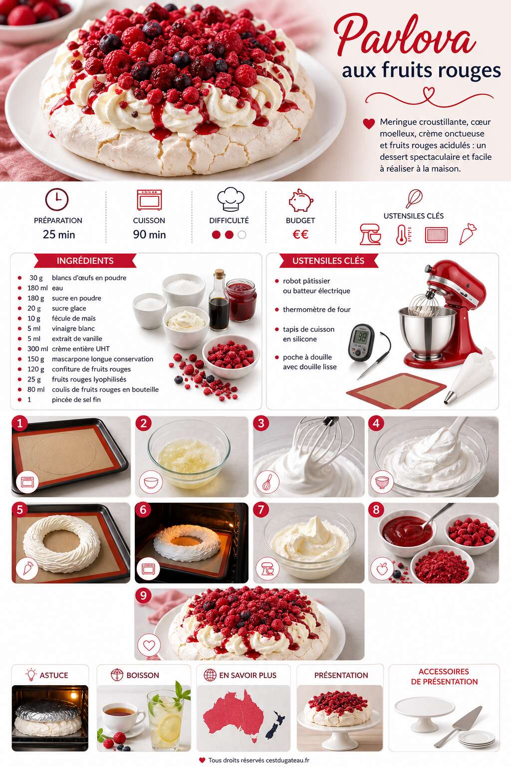 Fiche recette Recette de pavlova aux fruits rouges Fiche recette Recette de pavlova aux fruits rouges