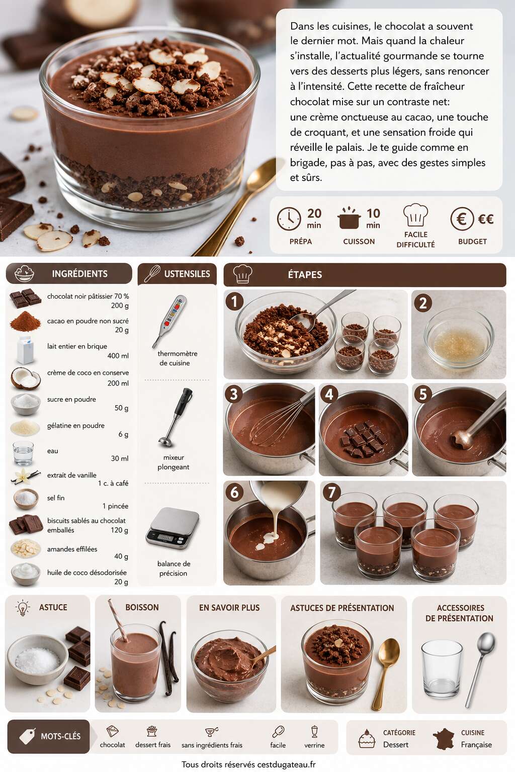 Fiche recette Recette de fraîcheur chocolat Fiche recette Recette de fraîcheur chocolat