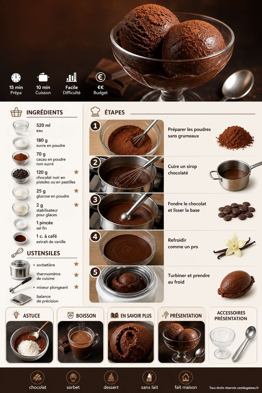 Fiche recette Recette de sorbet au chocolat maison Fiche recette Recette de sorbet au chocolat maison