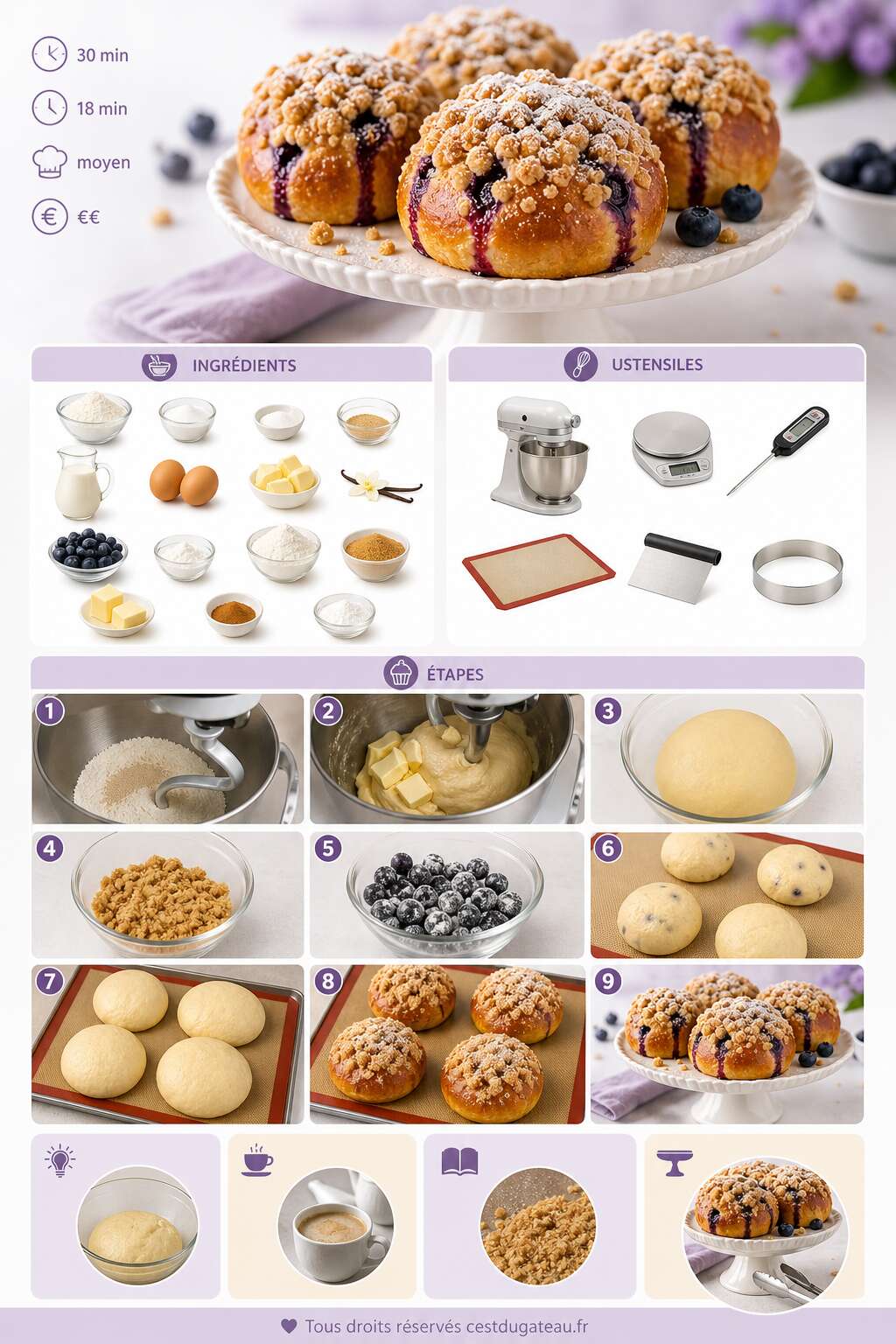 Fiche recette Recette de brioches streusel aux myrtilles