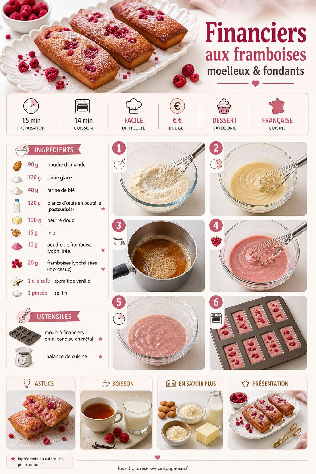Fiche recette Recette de financiers aux framboises moelleux et fondants Fiche recette Recette de financiers aux framboises moelleux et fondants