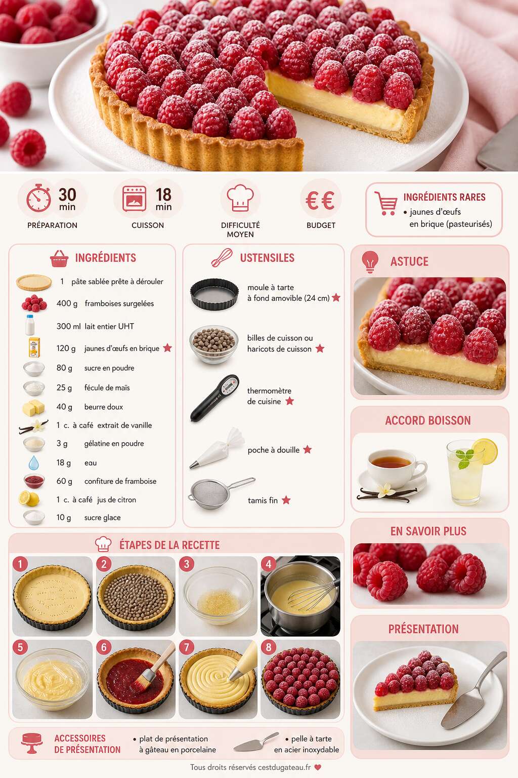 Fiche recette La meilleure recette de tarte aux framboises Fiche recette La meilleure recette de tarte aux framboises