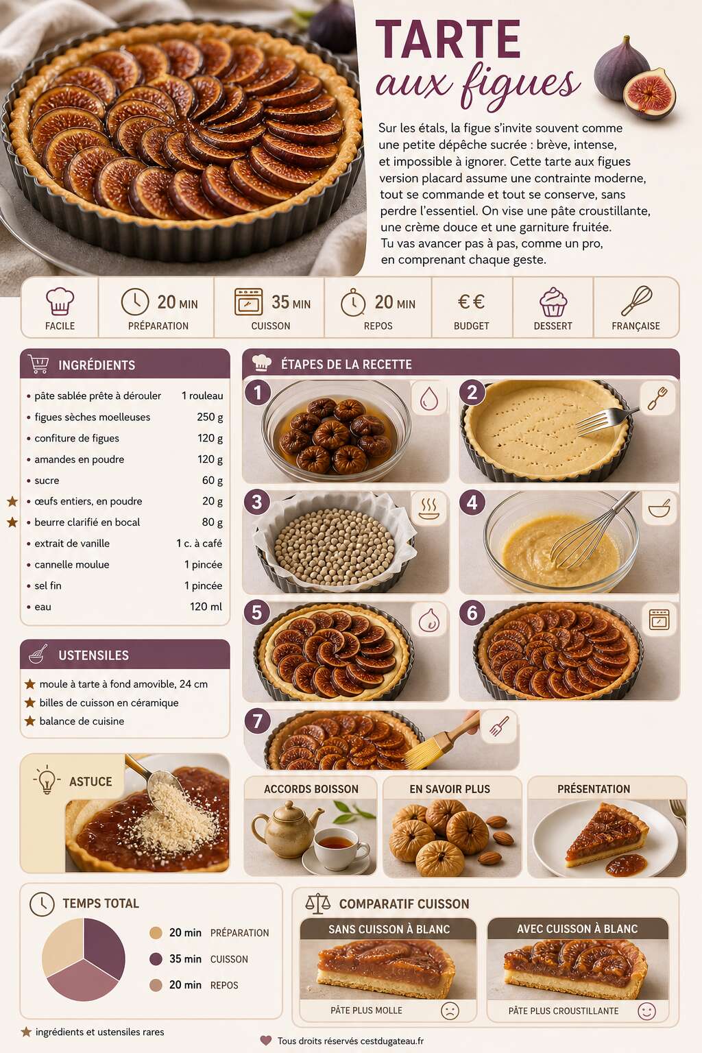 Fiche recette Recette de tarte aux figues Fiche recette Recette de tarte aux figues
