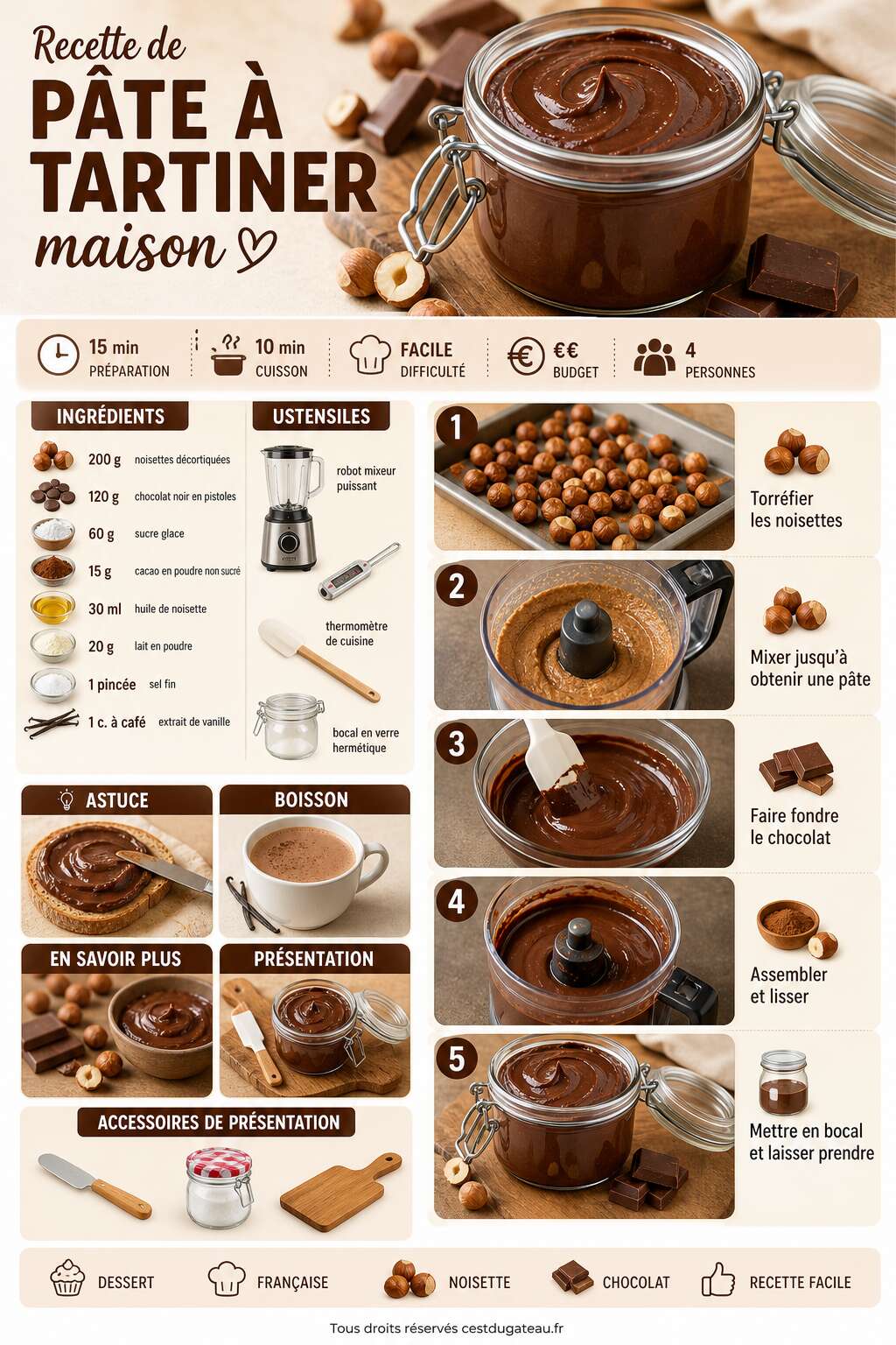 Fiche recette Recette de pâte à tartiner maison Fiche recette Recette de pâte à tartiner maison