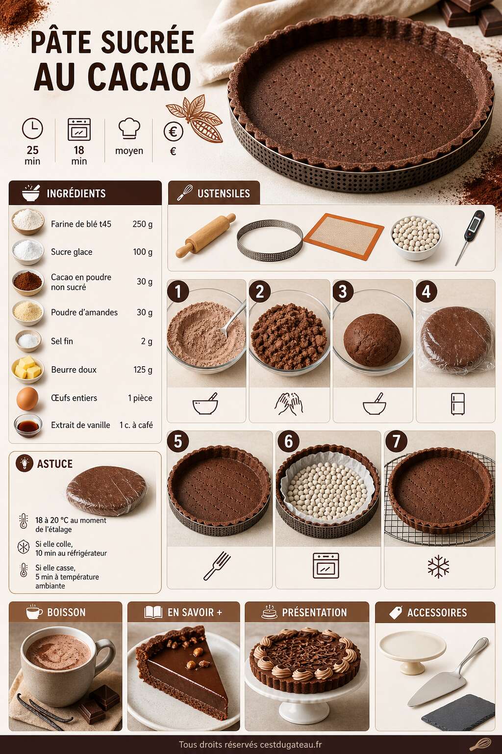 Fiche recette Recette de pâte sucrée au cacao Fiche recette Recette de pâte sucrée au cacao