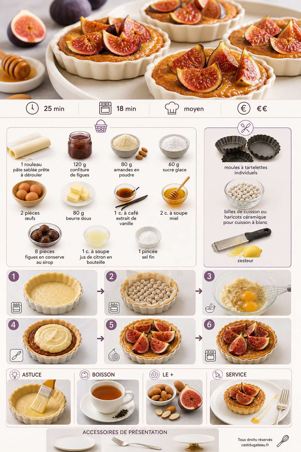 Fiche recette Recette de tartelettes aux figues fraîches Fiche recette Recette de tartelettes aux figues fraîches