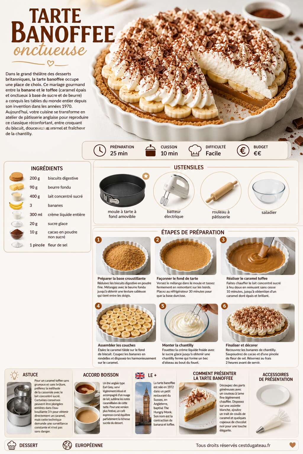 Fiche recette Recette de tarte banoffee onctueuse