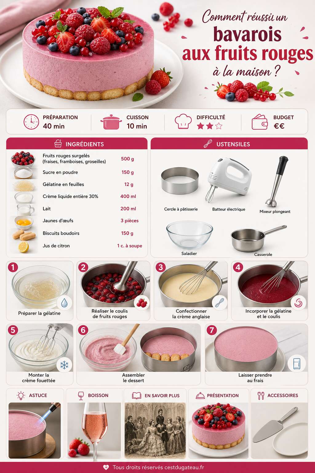 Fiche recette Comment réussir un bavarois aux fruits rouges à la maison ? Fiche recette Comment réussir un bavarois aux fruits rouges à la maison ?