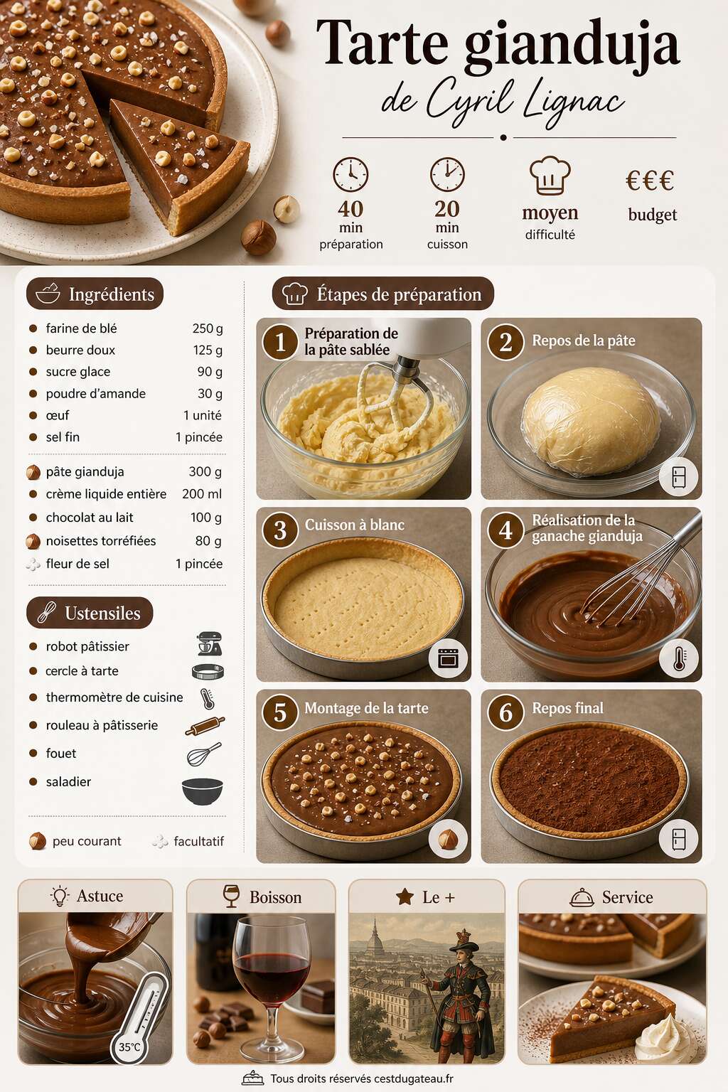 Fiche recette Recette de la tarte gianduja de Cyril Lignac