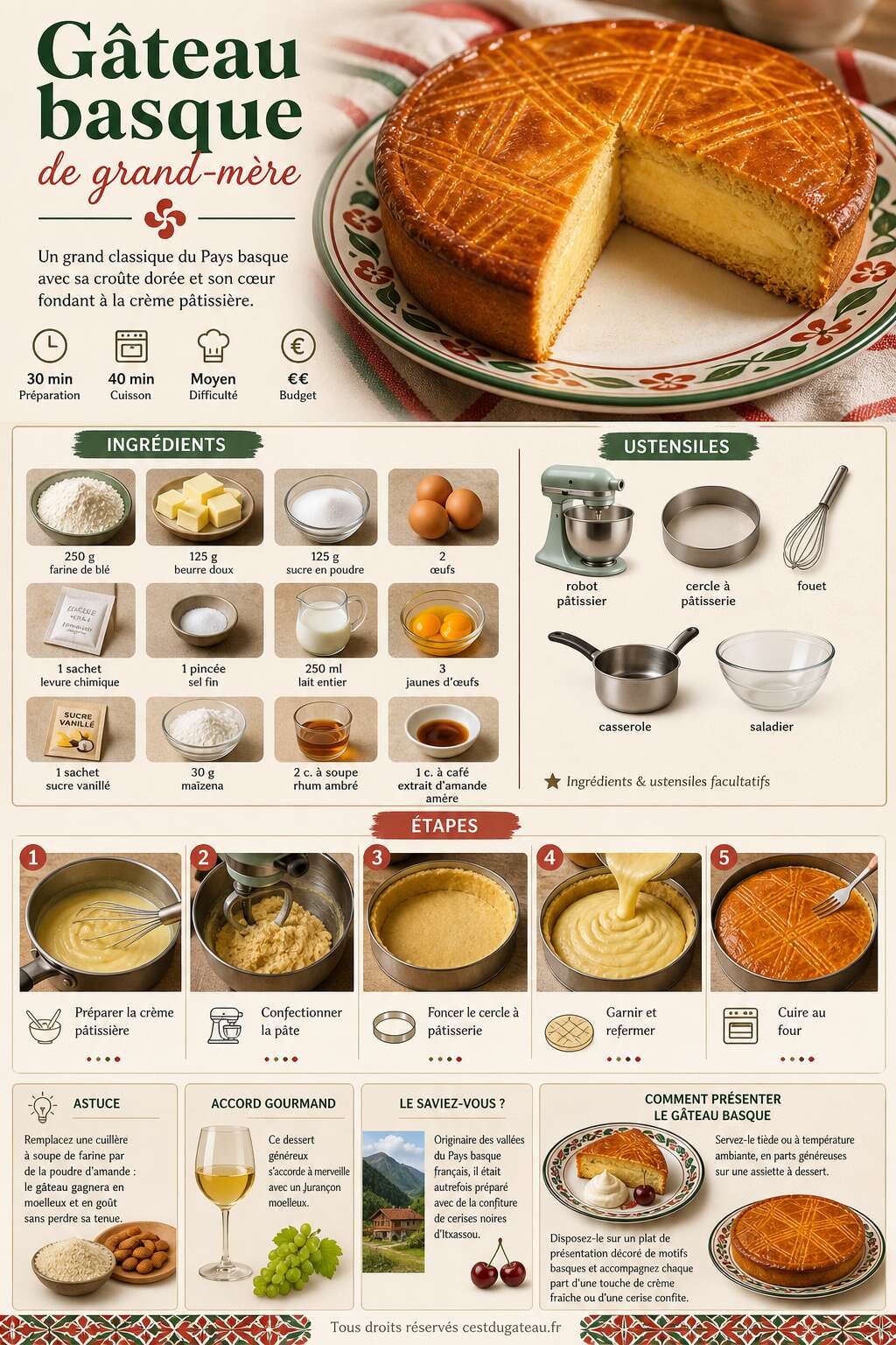 Fiche recette Découvrez la recette traditionnelle du gâteau basque de grand-mère Fiche recette Découvrez la recette traditionnelle du gâteau basque de grand-mère