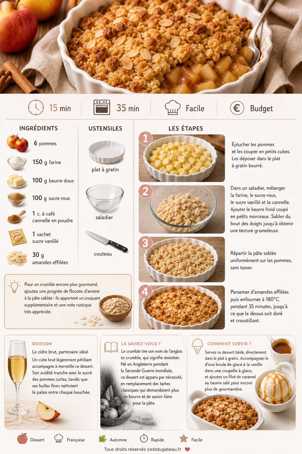 Fiche recette Crumble aux pommes facile et rapide : la recette délicieuse Fiche recette Crumble aux pommes facile et rapide : la recette délicieuse