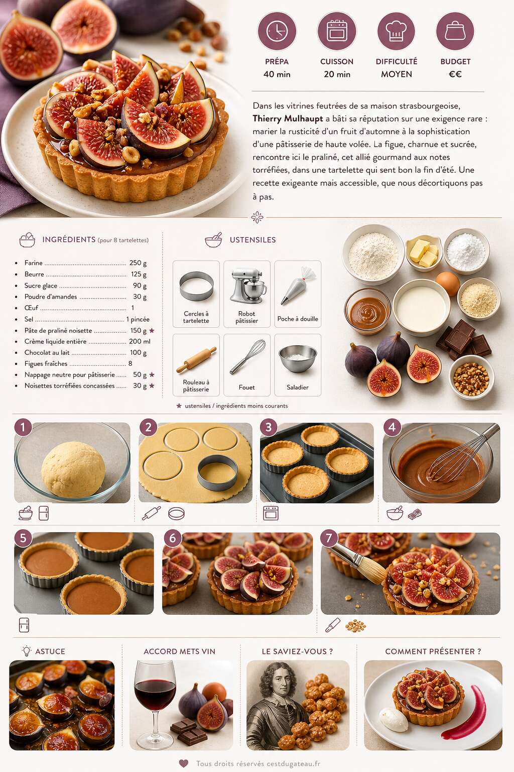 Fiche recette Recette de tartelettes aux figues et pralin&eacute; de Thierry Mulhaupt