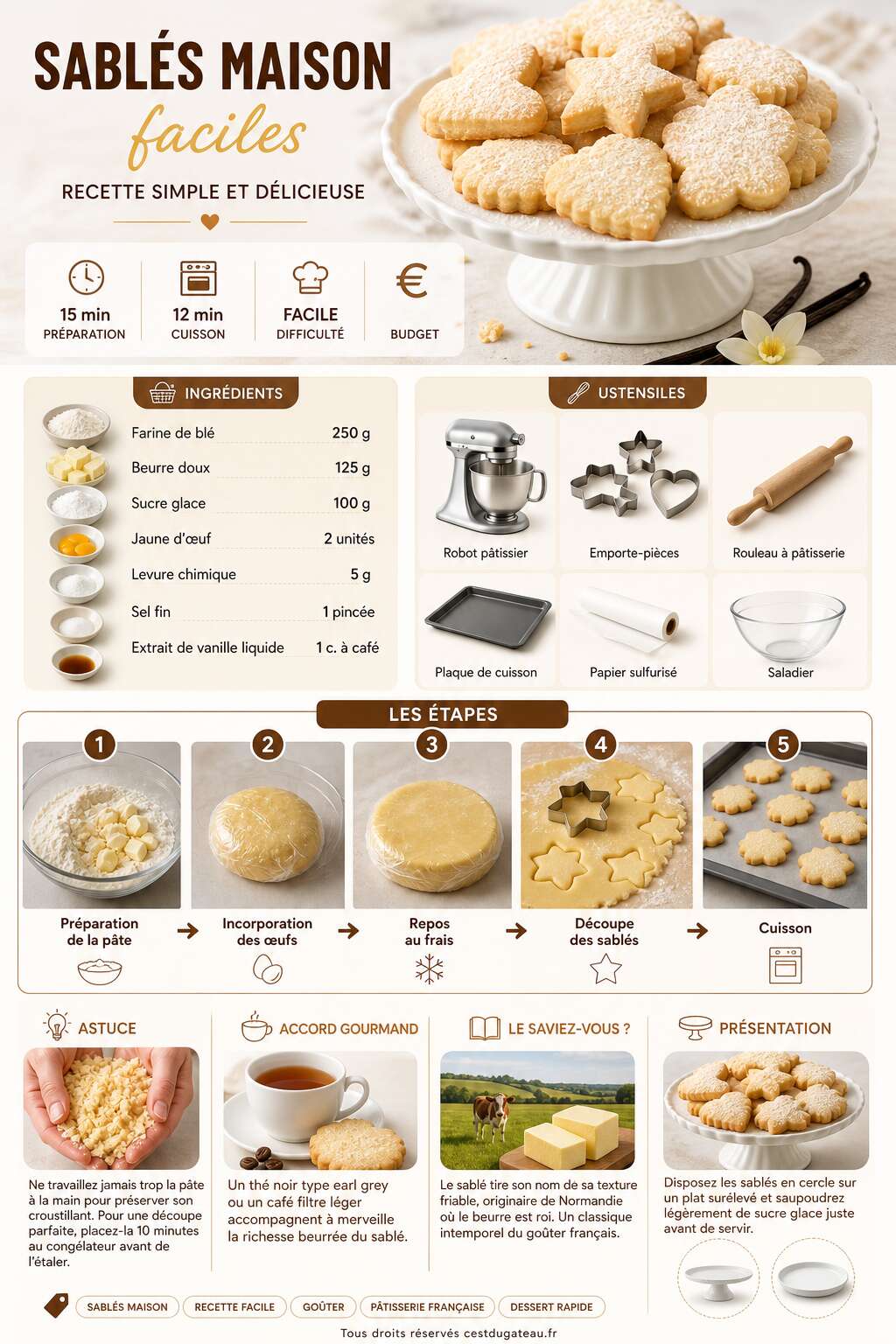 Fiche recette Sabl&eacute;s maison faciles : recette simple et d&eacute;licieuse