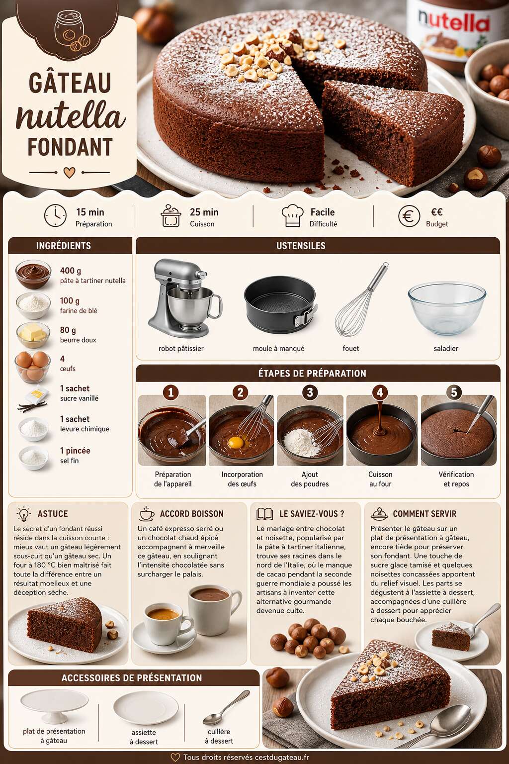 Fiche recette Recette inratable : préparez le gâteau nutella fondant parfait Fiche recette Recette inratable : préparez le gâteau nutella fondant parfait