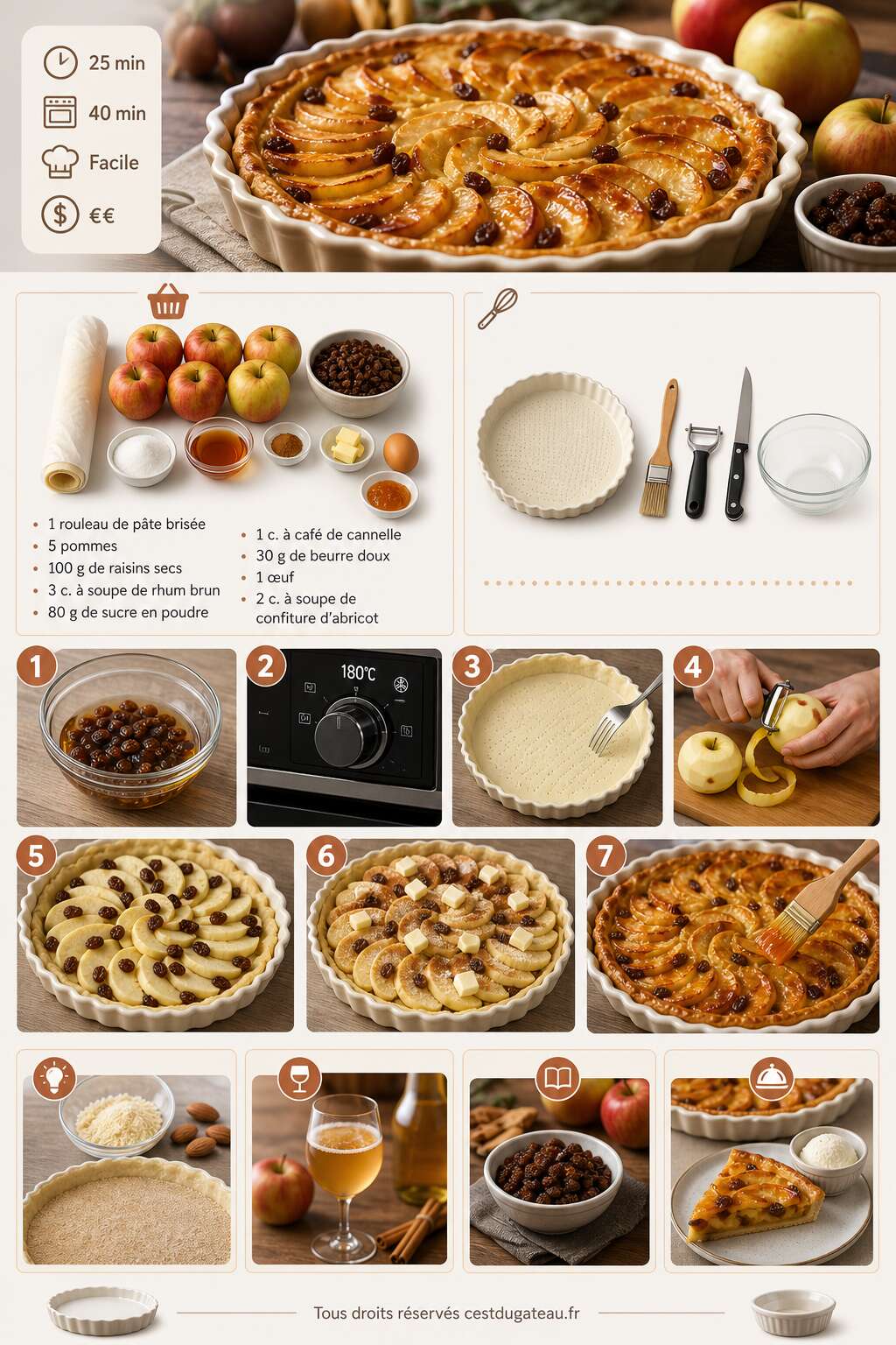 Fiche recette Recette de tarte aux pommes et raisins secs Fiche recette Recette de tarte aux pommes et raisins secs