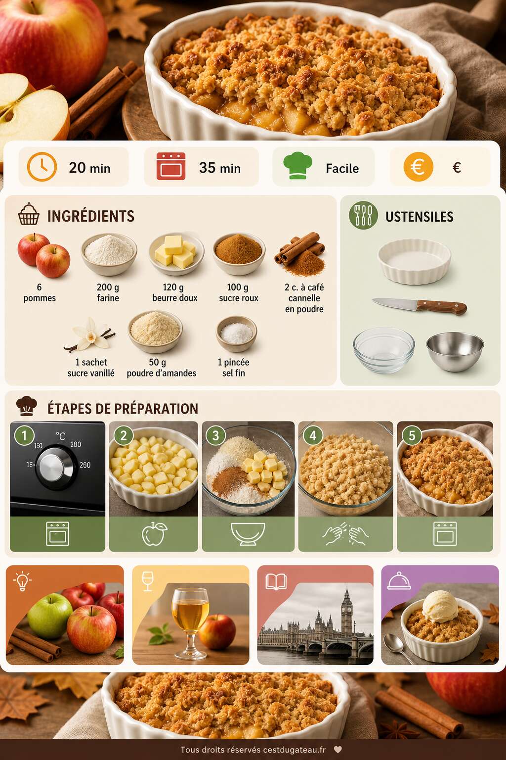 Fiche recette Recette crumble pommes cannelle : un délice fruité Fiche recette Recette crumble pommes cannelle : un délice fruité