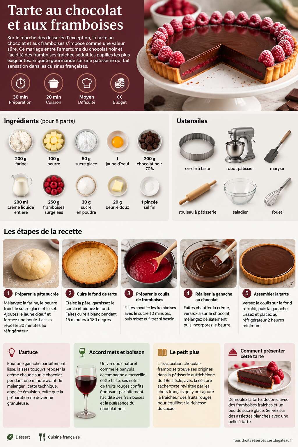 Fiche recette Recette de tarte au chocolat et aux framboises Fiche recette Recette de tarte au chocolat et aux framboises