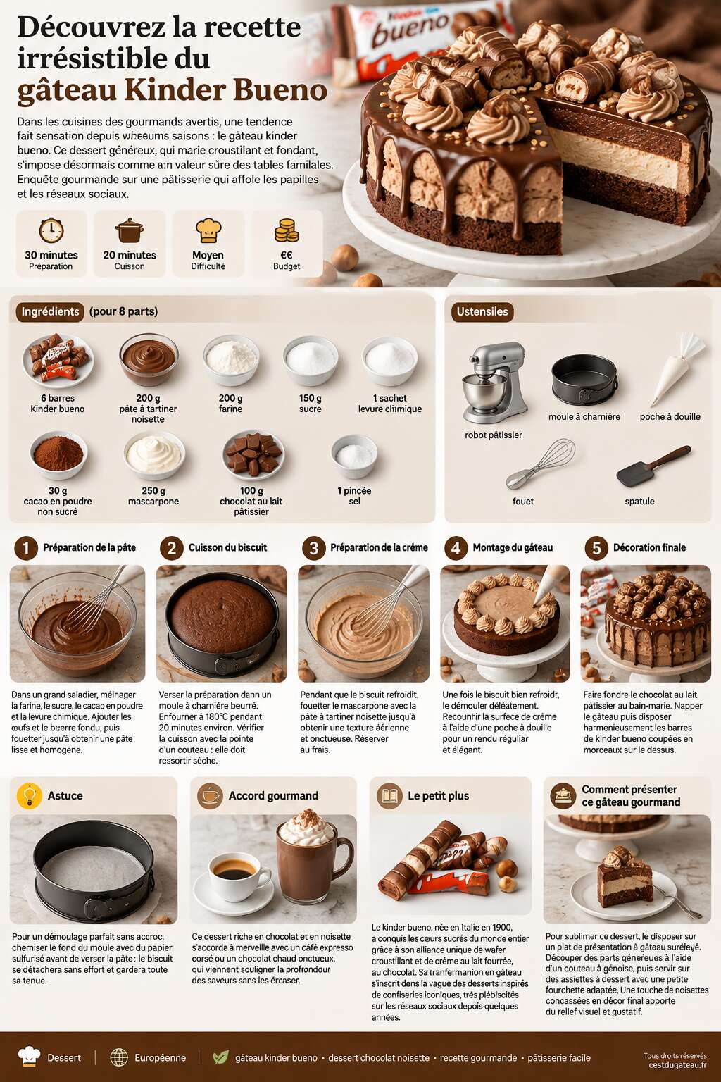 Fiche recette Découvrez la recette irrésistible du gâteau Kinder Bueno Fiche recette Découvrez la recette irrésistible du gâteau Kinder Bueno