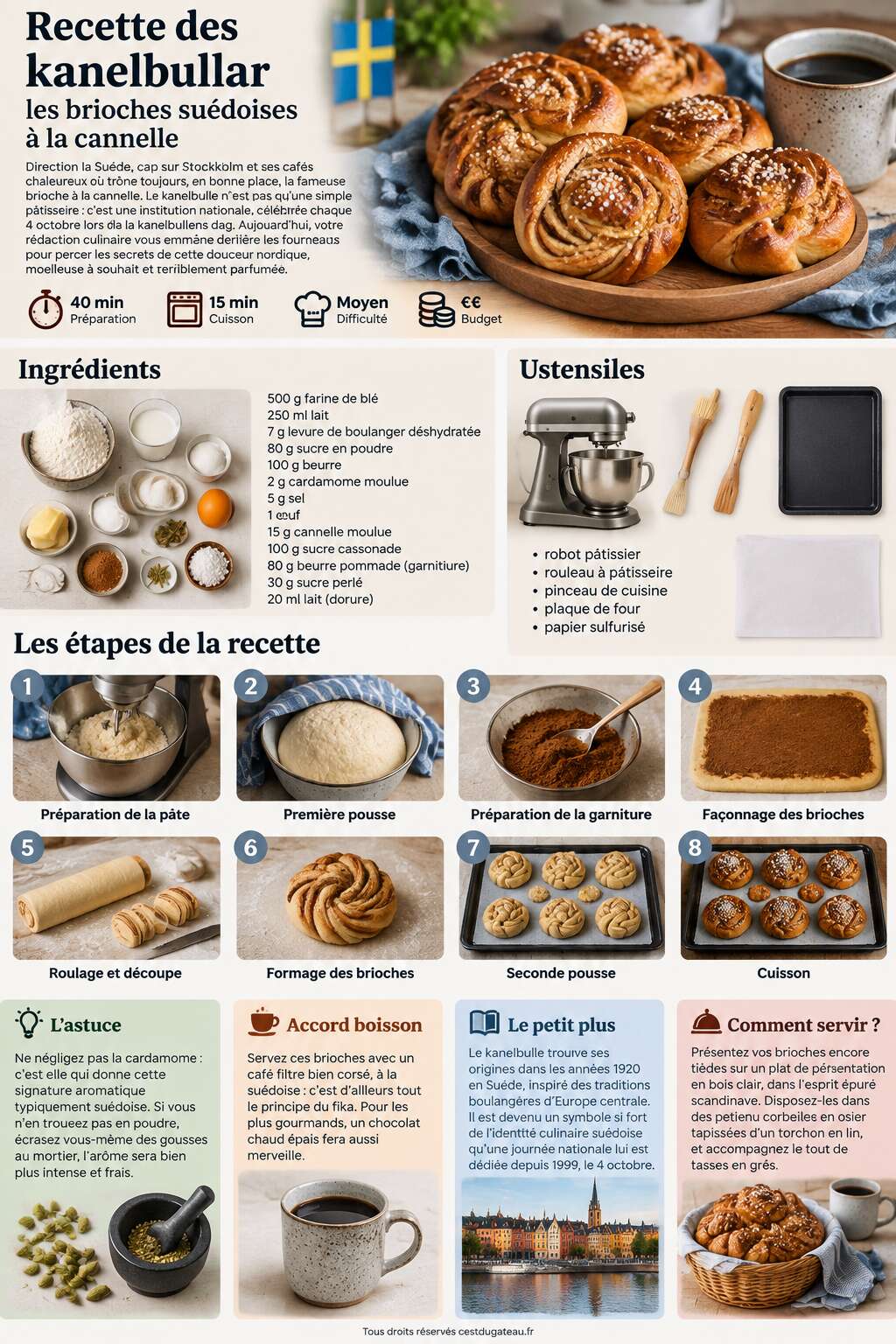 Fiche recette Recette des kanelbullar, les brioches suédoises à la cannelle Fiche recette Recette des kanelbullar, les brioches suédoises à la cannelle