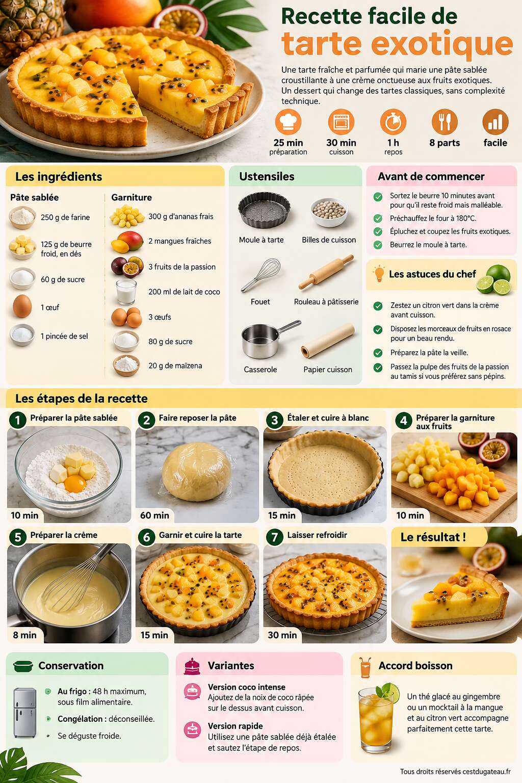 Fiche recette Recette facile de tarte exotique Fiche recette Recette facile de tarte exotique