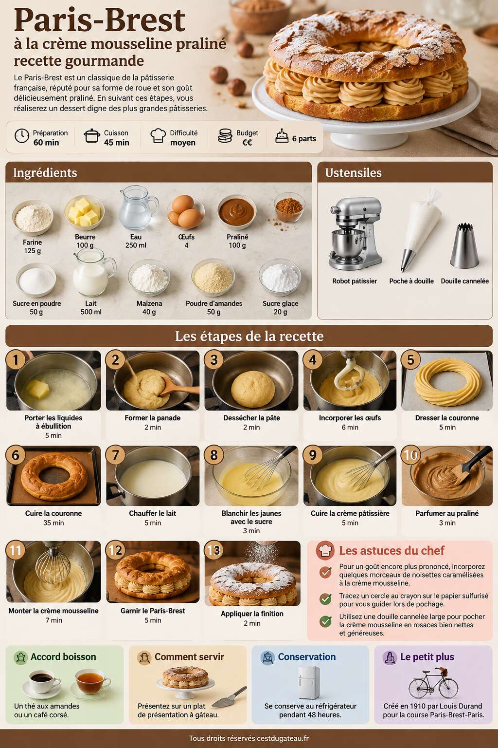 Fiche recette Paris-Brest &agrave; la cr&egrave;me mousseline pralin&eacute; : recette gourmande