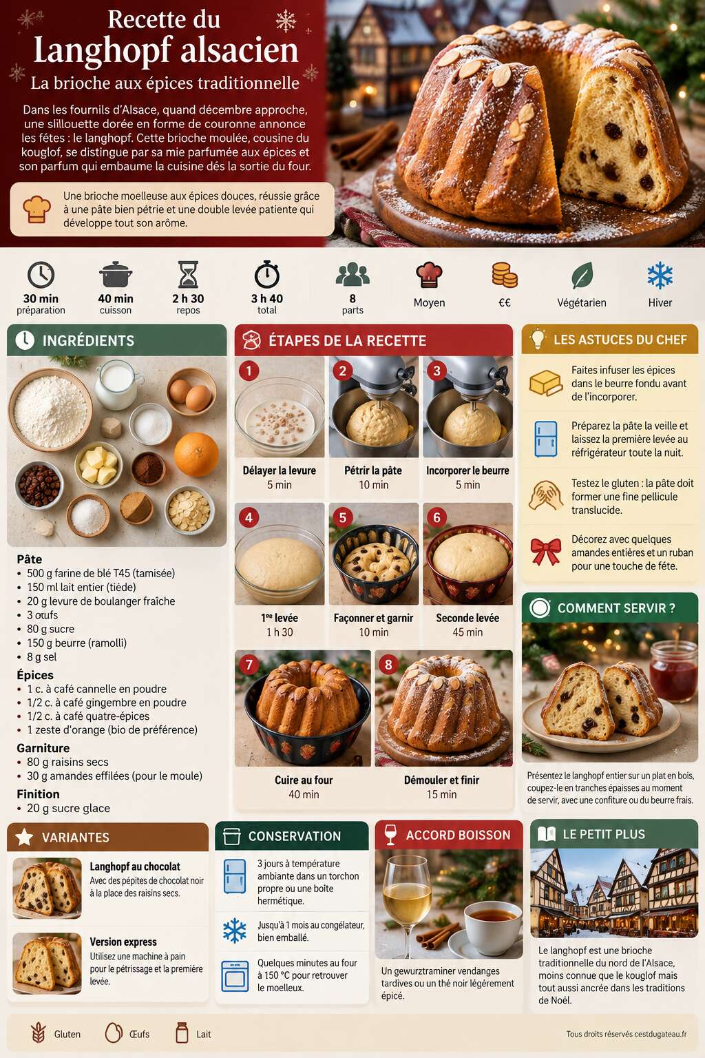 Fiche recette Recette du langhopf alsacien, la brioche aux épices traditionnelle Fiche recette Recette du langhopf alsacien, la brioche aux épices traditionnelle