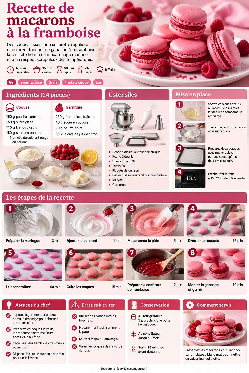 Fiche recette Recette de macarons à la framboise Fiche recette Recette de macarons à la framboise