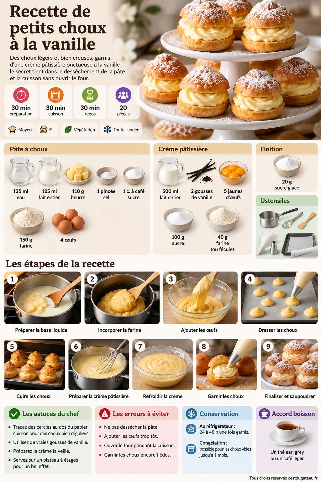 Fiche recette Recette de petits choux à la vanille Fiche recette Recette de petits choux à la vanille