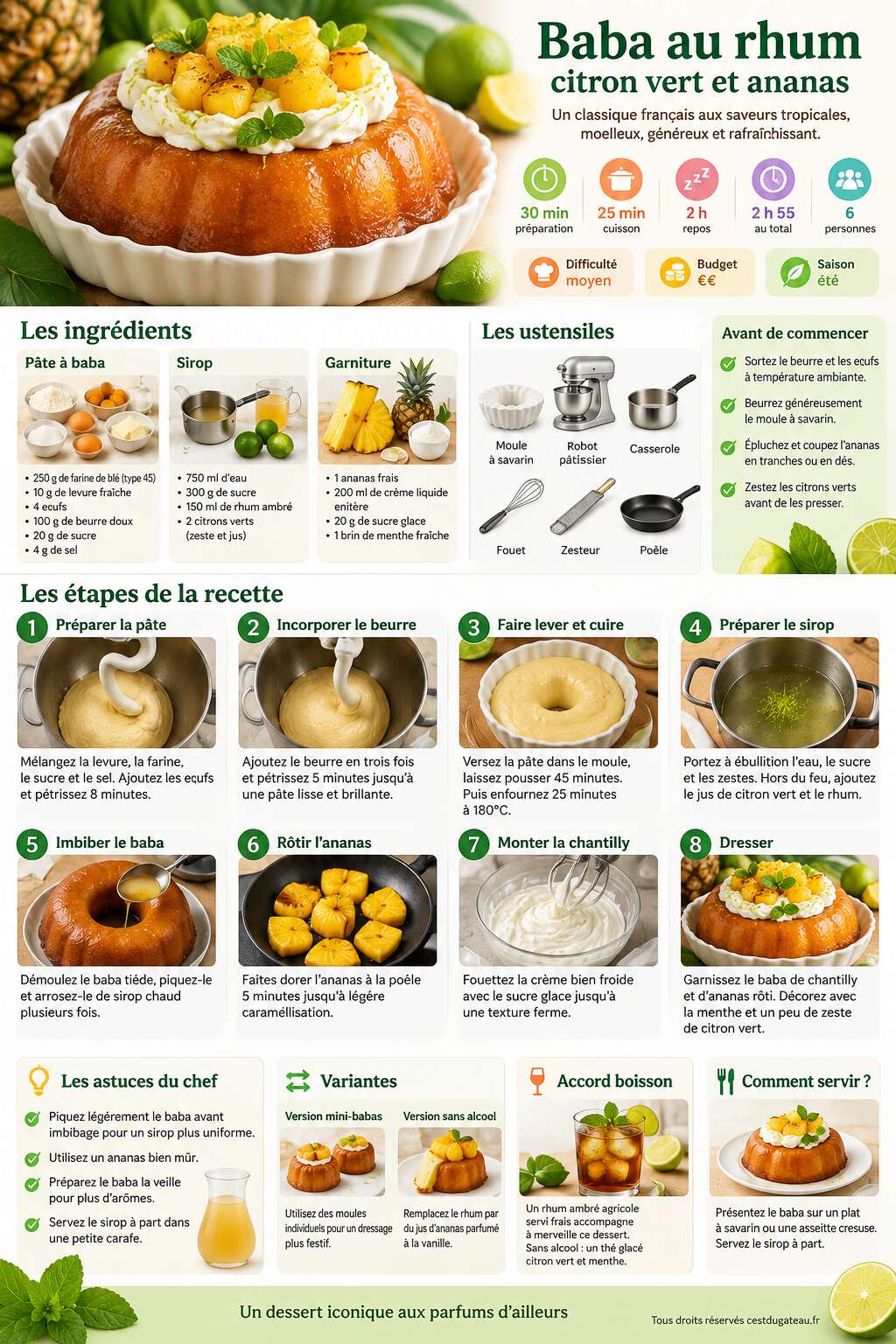 Fiche recette Recette du baba au rhum, citron vert et ananas Fiche recette Recette du baba au rhum, citron vert et ananas