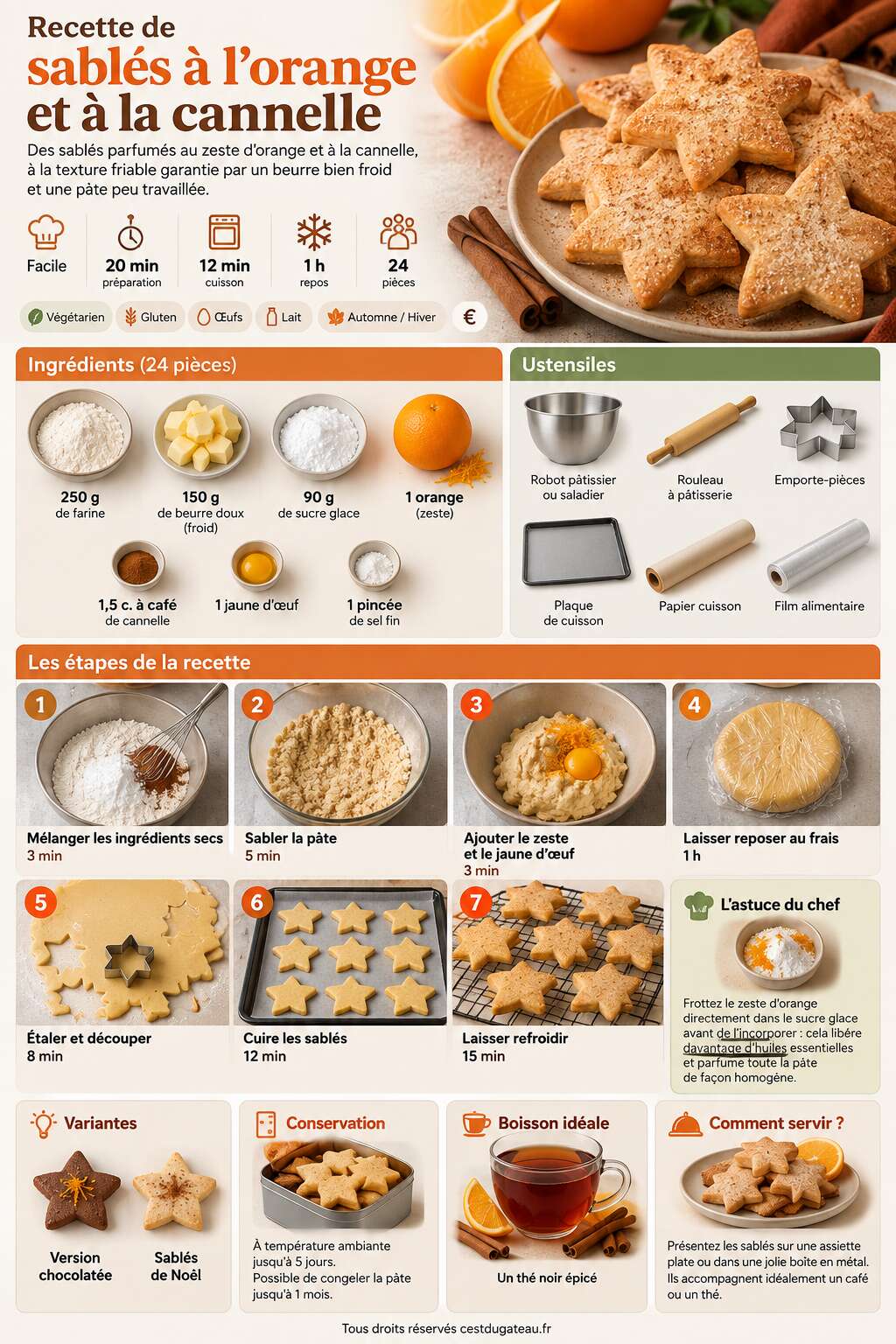Fiche recette Recette de sabl&eacute;s &agrave; l'orange et &agrave; la cannelle