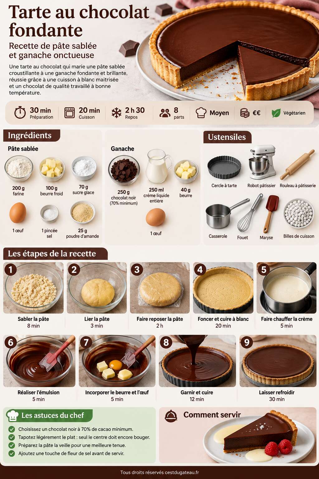 Fiche recette Tarte au chocolat fondante : recette de p&acirc;te sabl&eacute;e et ganache onctueuse