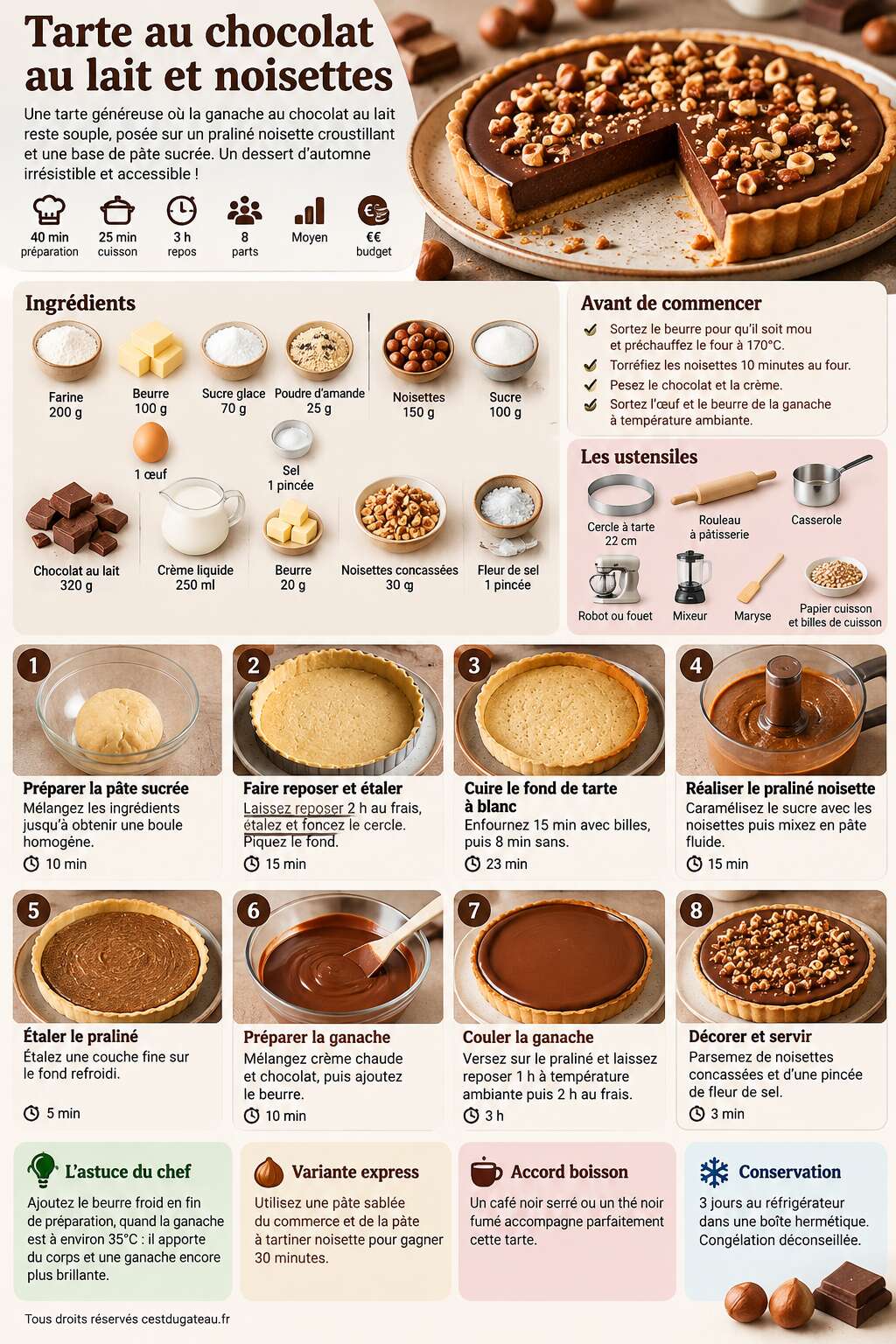 Fiche recette Recette de tarte au chocolat au lait et noisettes Fiche recette Recette de tarte au chocolat au lait et noisettes
