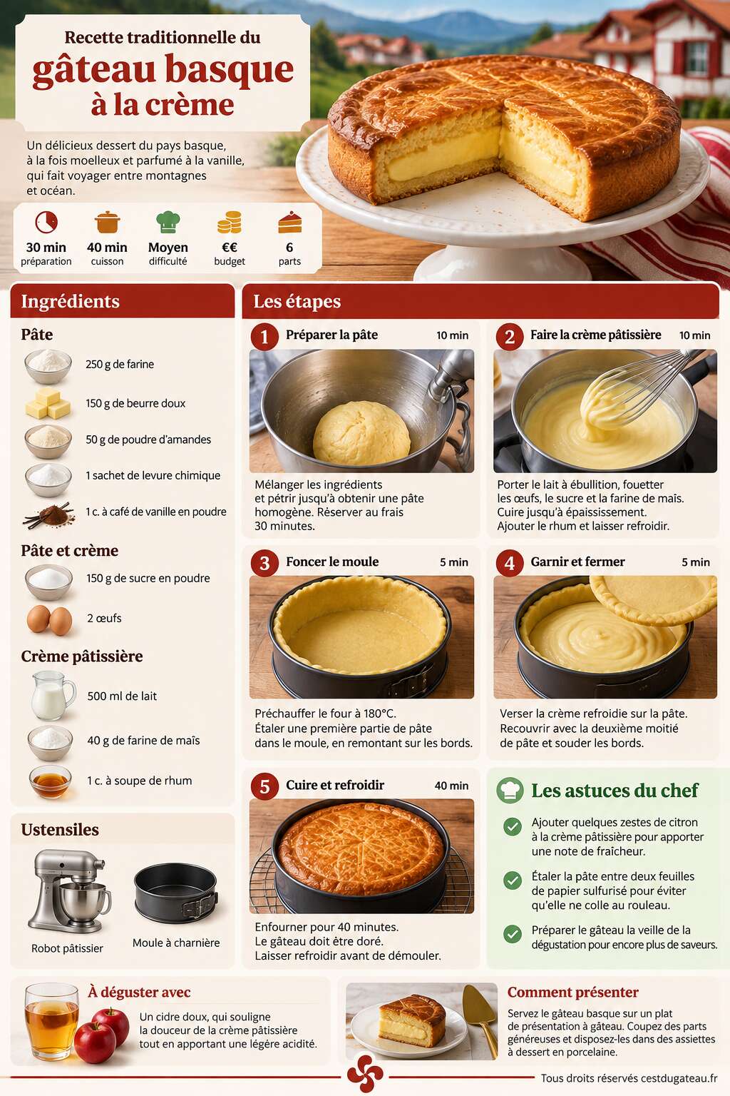 Fiche recette Recette traditionnelle du gâteau basque à la crème Fiche recette Recette traditionnelle du gâteau basque à la crème