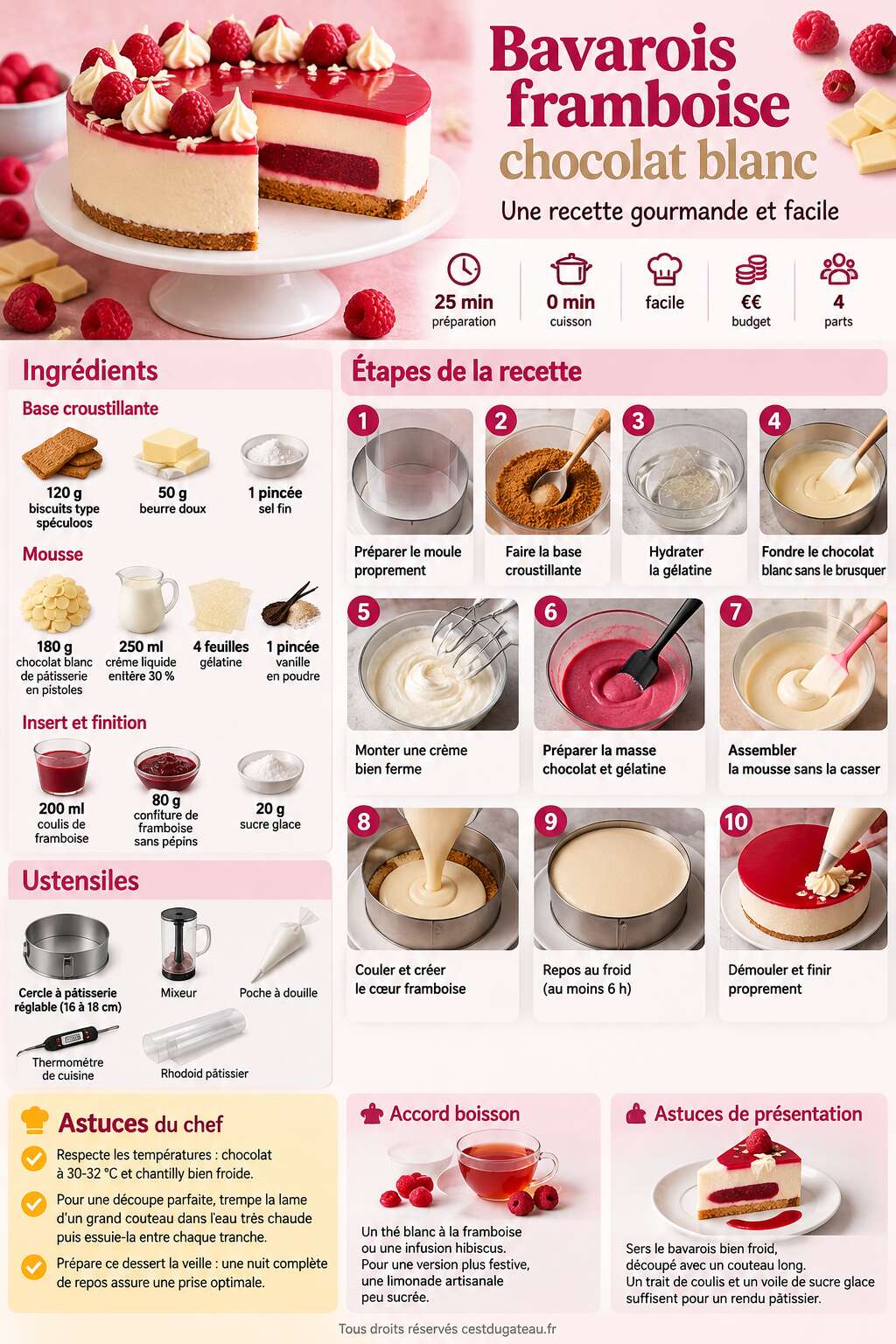 Fiche recette Bavarois framboise chocolat blanc : recette gourmande et facile Fiche recette Bavarois framboise chocolat blanc : recette gourmande et facile