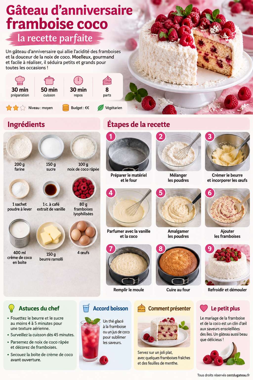 Fiche recette G&acirc;teau d'anniversaire framboise coco : la recette parfaite