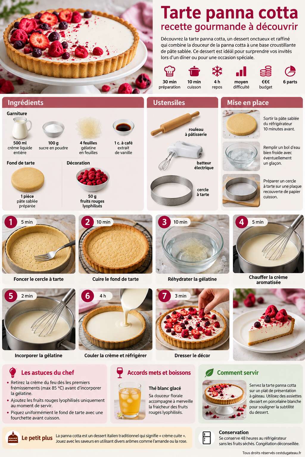 Fiche recette Tarte panna cotta : recette gourmande à découvrir Fiche recette Tarte panna cotta : recette gourmande à découvrir