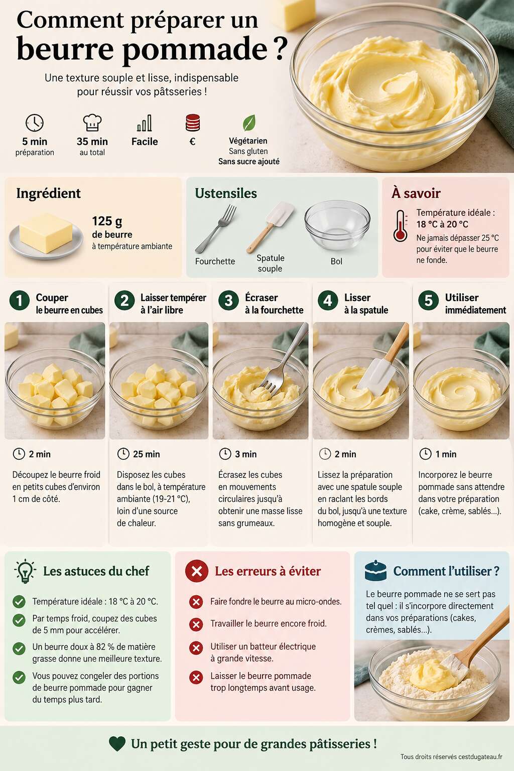 Fiche recette Comment préparer un beurre pommade ? Fiche recette Comment préparer un beurre pommade ?