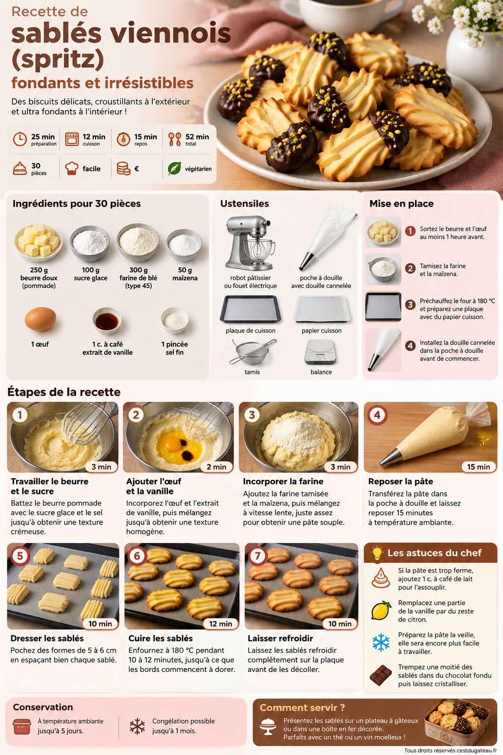 Fiche recette Recette de sablés viennois (spritz) fondants et irrésistibles Fiche recette Recette de sablés viennois (spritz) fondants et irrésistibles