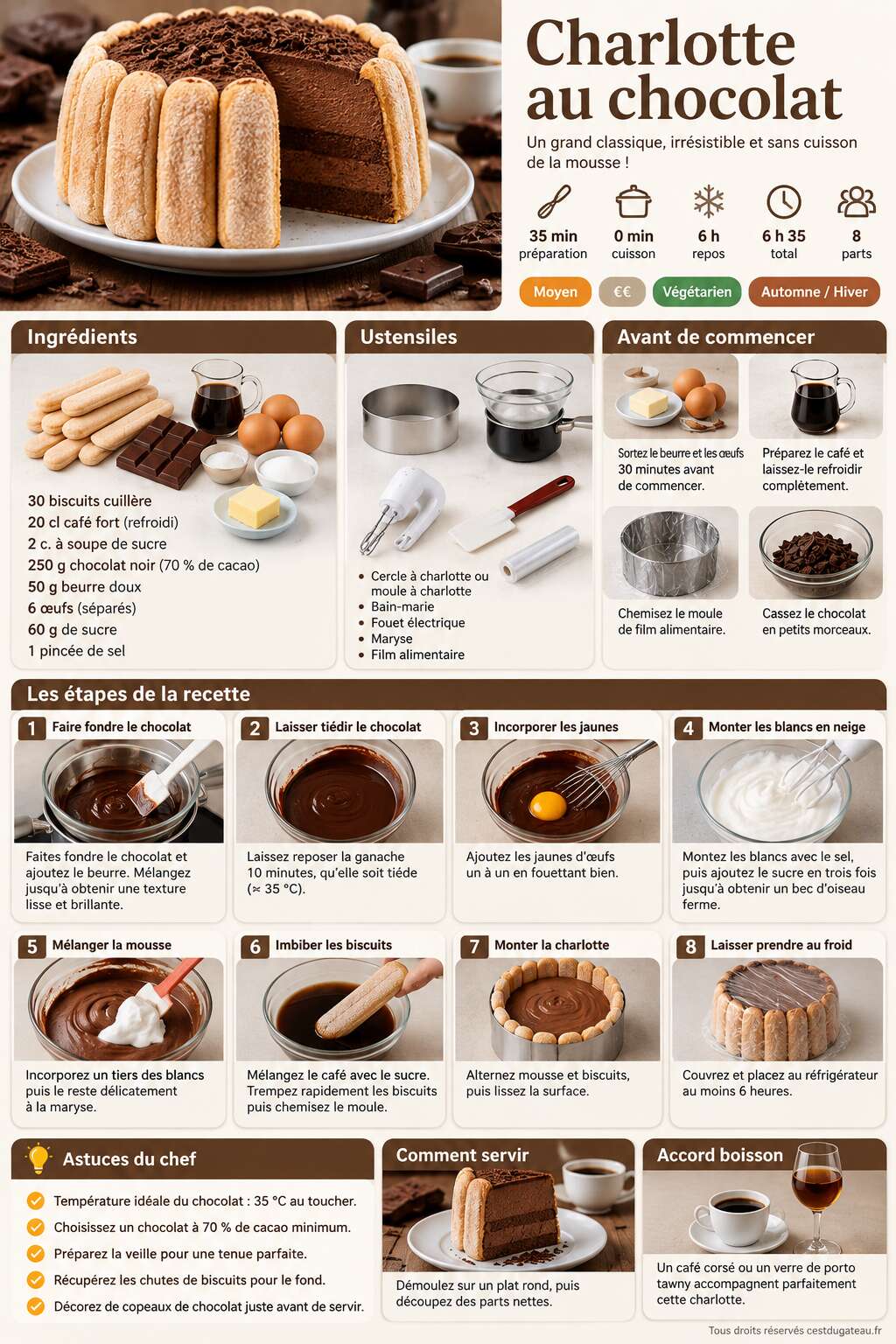 Fiche recette Recette de charlotte au chocolat Fiche recette Recette de charlotte au chocolat